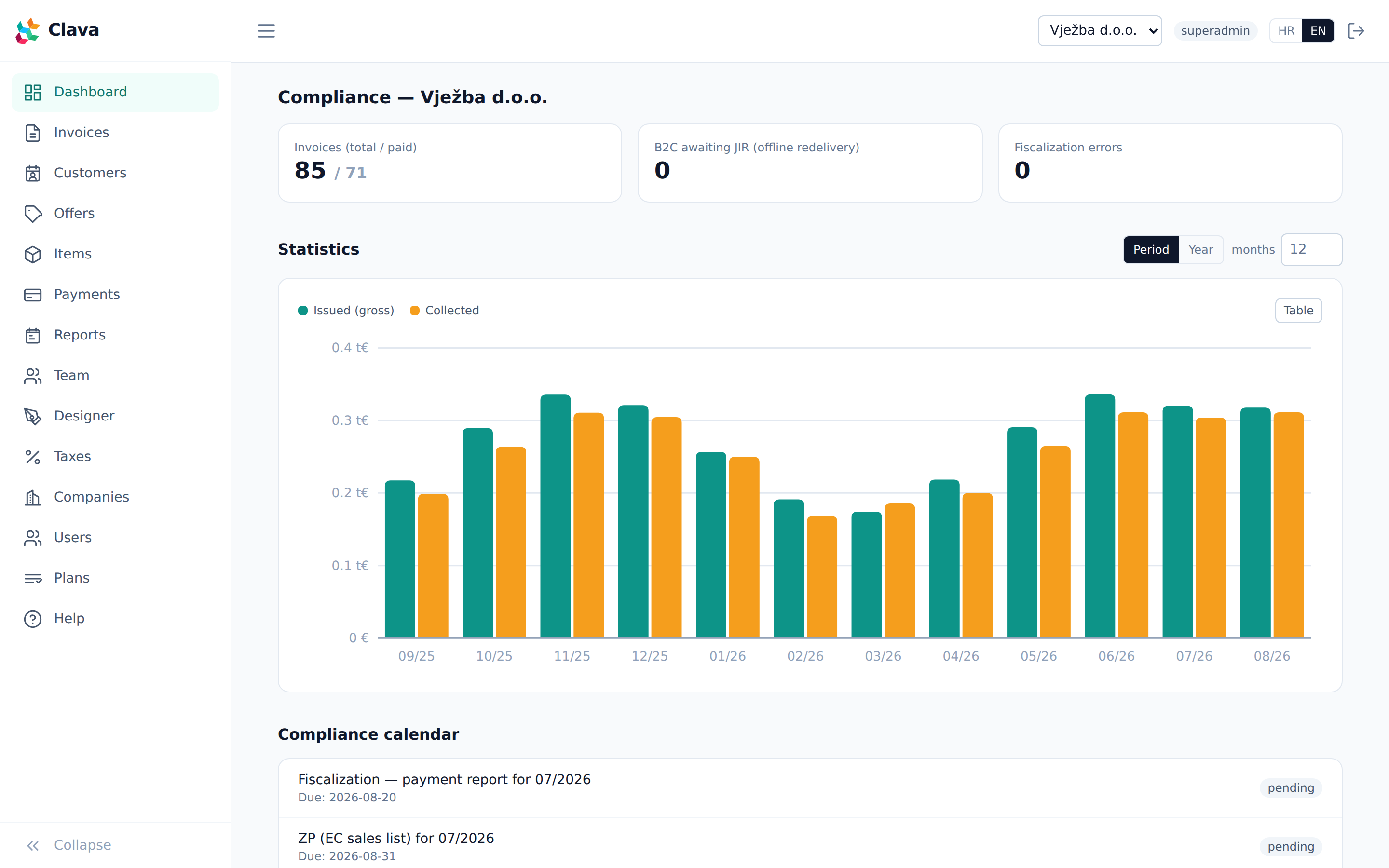 Dashboard with revenue chart and compliance deadlines